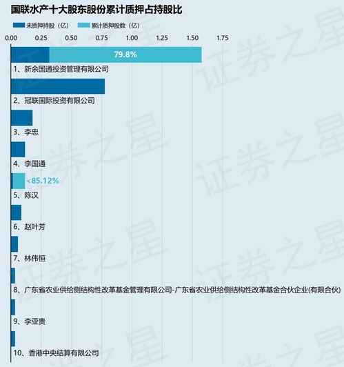 國聯(lián)水產(chǎn)股東新余國通質(zhì)押1000萬股 資本運(yùn)作信號(hào)解析